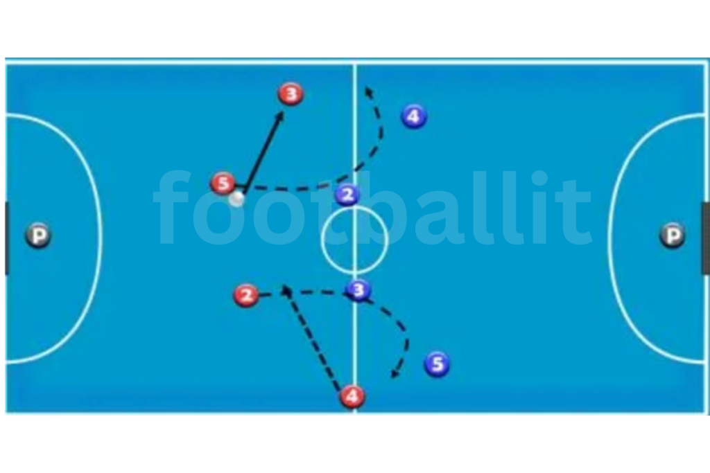 شرح وظایف فلنک در ساختار 0-4 :