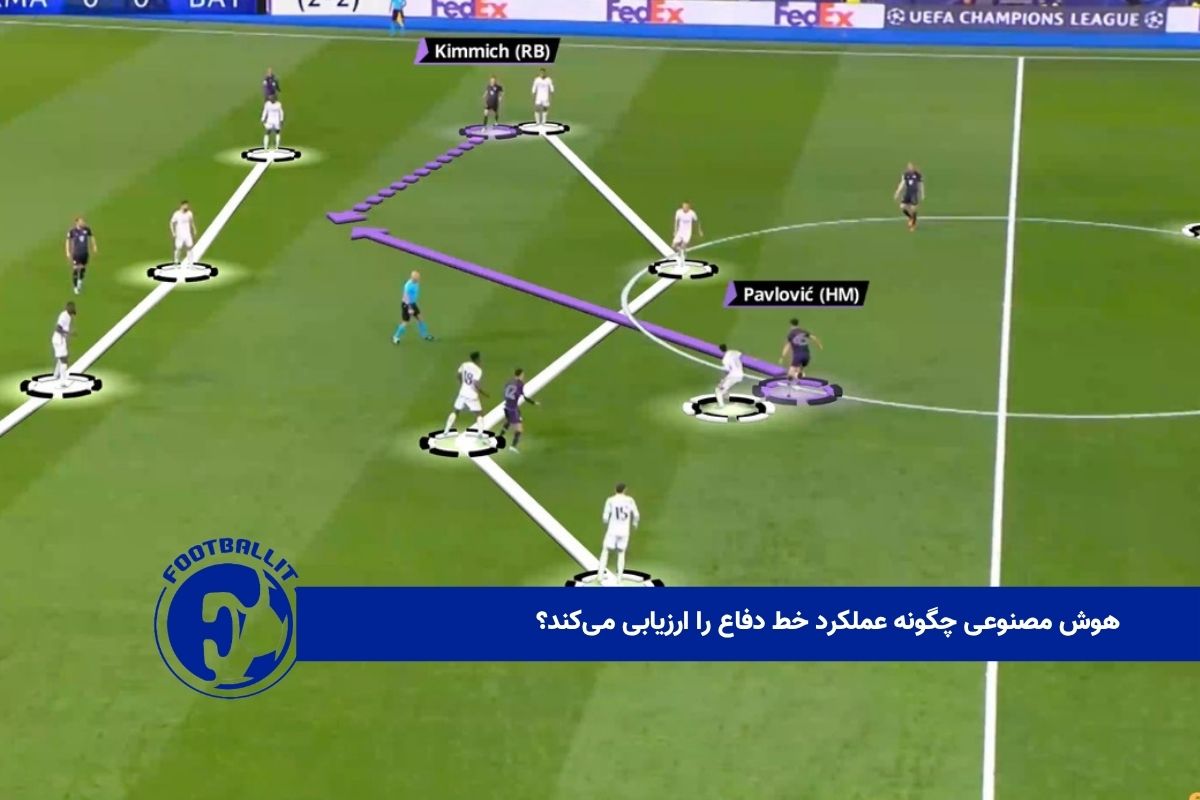 هوش مصنوعی چگونه عملکرد خط دفاع را ارزیابی می‌کند؟ 