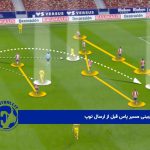 فناوری پیش‌بینی مسیر پاس قبل از ارسال توپ 